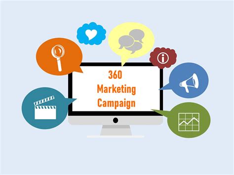 what is a 360 marketing campaign